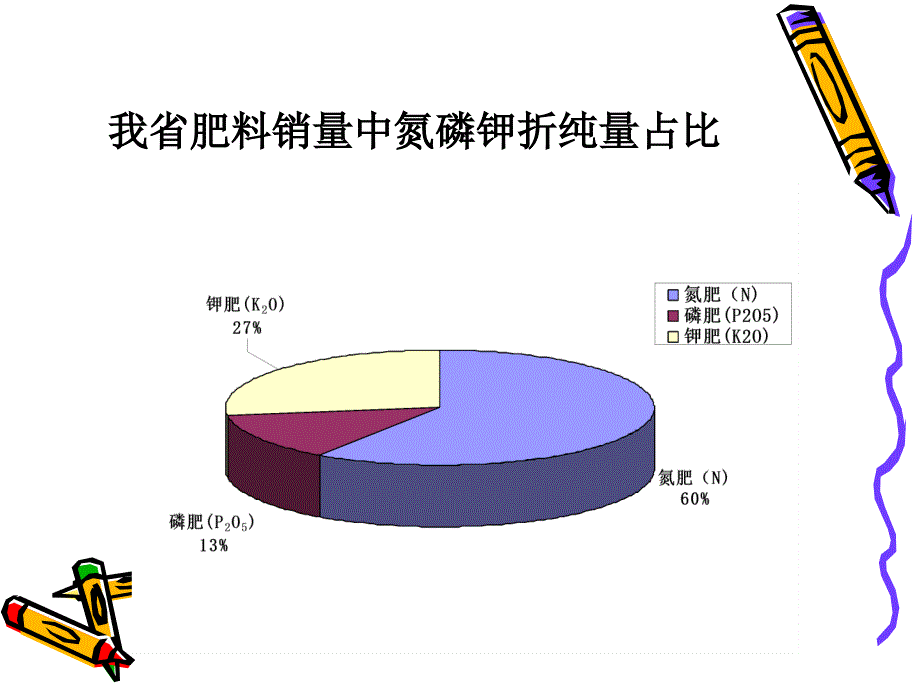 近年来广东肥料价格走势与特广东省土壤肥料总站高凤玲_第4页