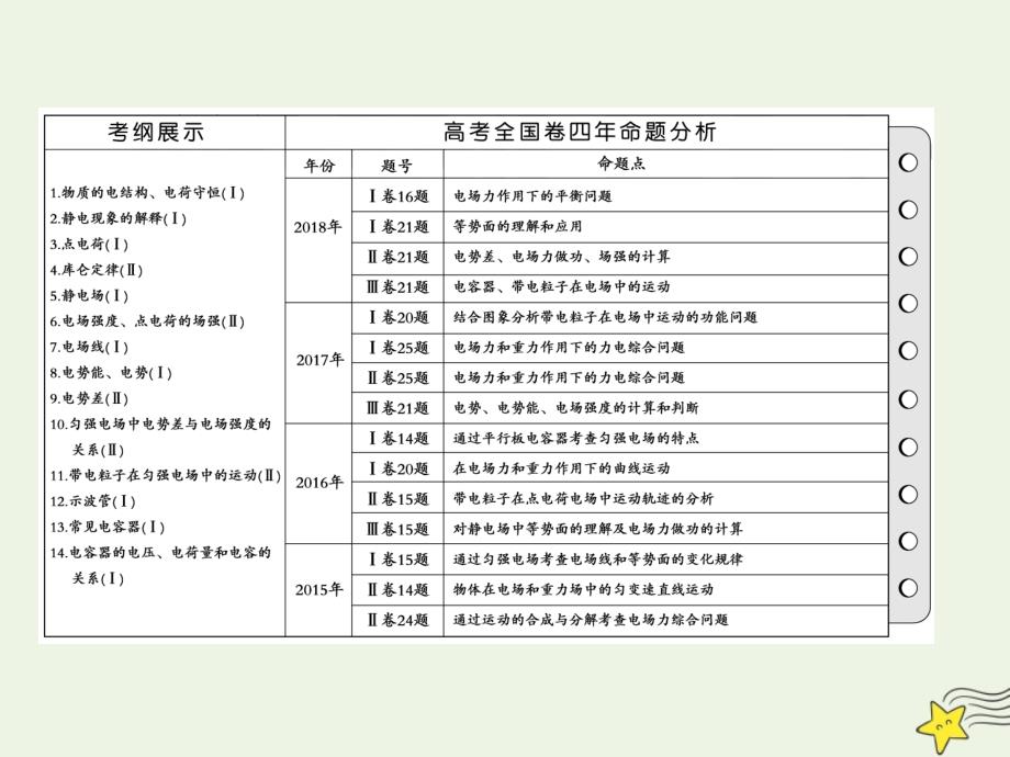 版高考物理一轮总复习第八章第1课时电场力的性质基次时课件新人教版_第2页