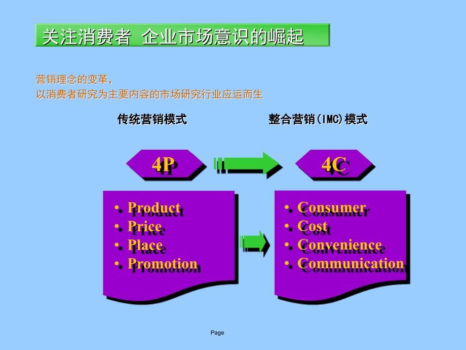 企业竞争情报体系的建立_第3页