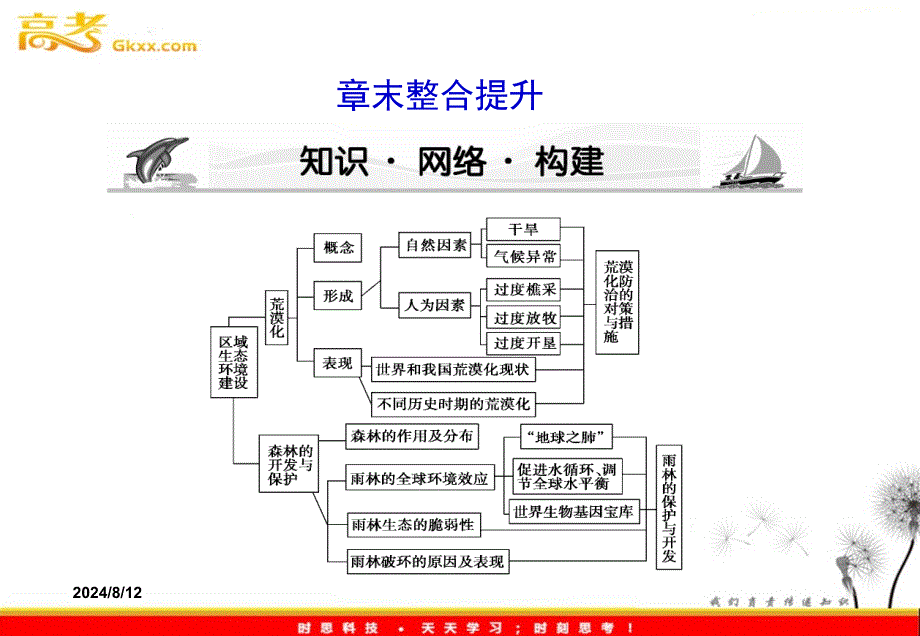 高考一轮复习地理新人教必修3成长阶梯 第2章 章末整合提升_第2页