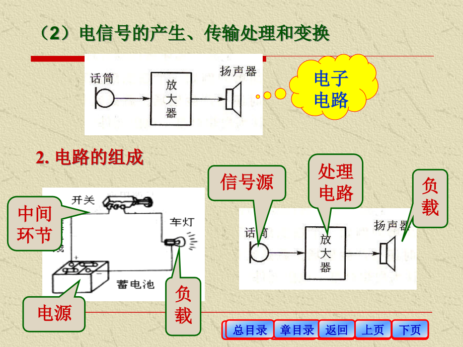 电工电子技术基础多媒体课件(PowerPoint 66页)_第4页