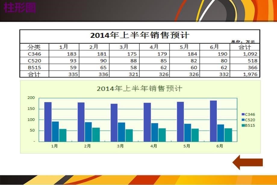 Excel图表制作基本流程--WPS版本.ppt_第5页