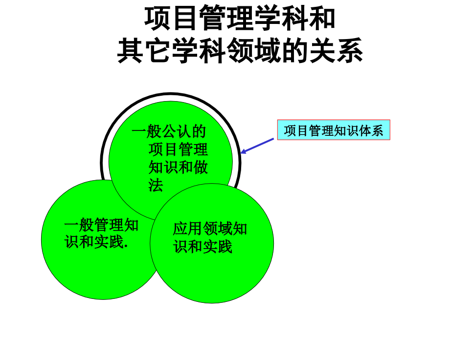 项目管理的发展方向_第3页