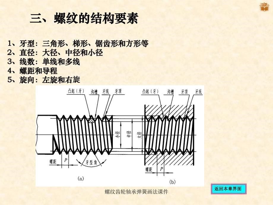 螺纹齿轮轴承弹簧画法课件_第5页