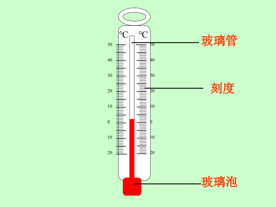 青岛版小学科学三年级上册哪杯水热精品课件_第2页