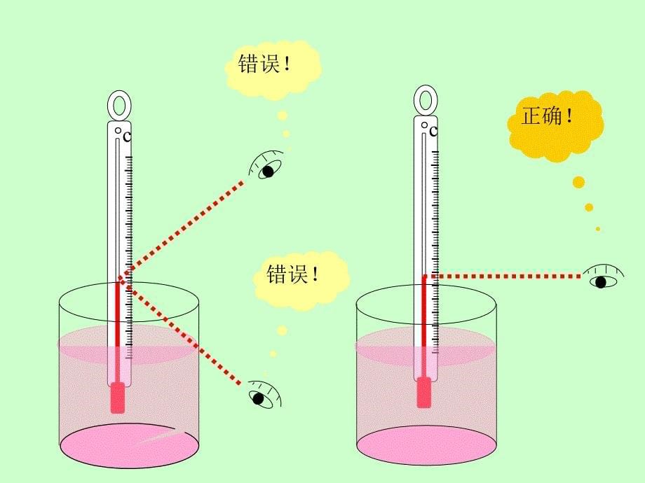 青岛版小学科学三年级上册哪杯水热精品课件_第5页