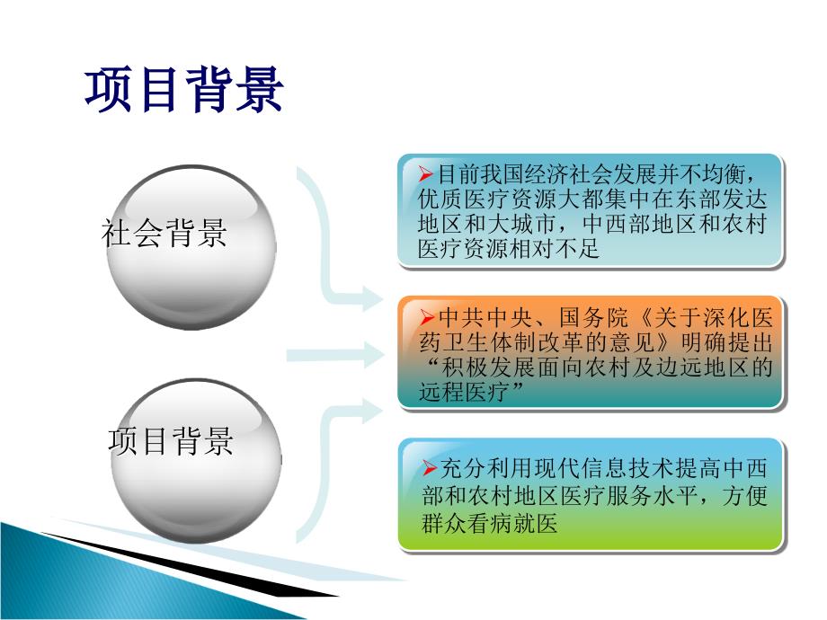 远程会诊系统建设项目技术方案_第3页