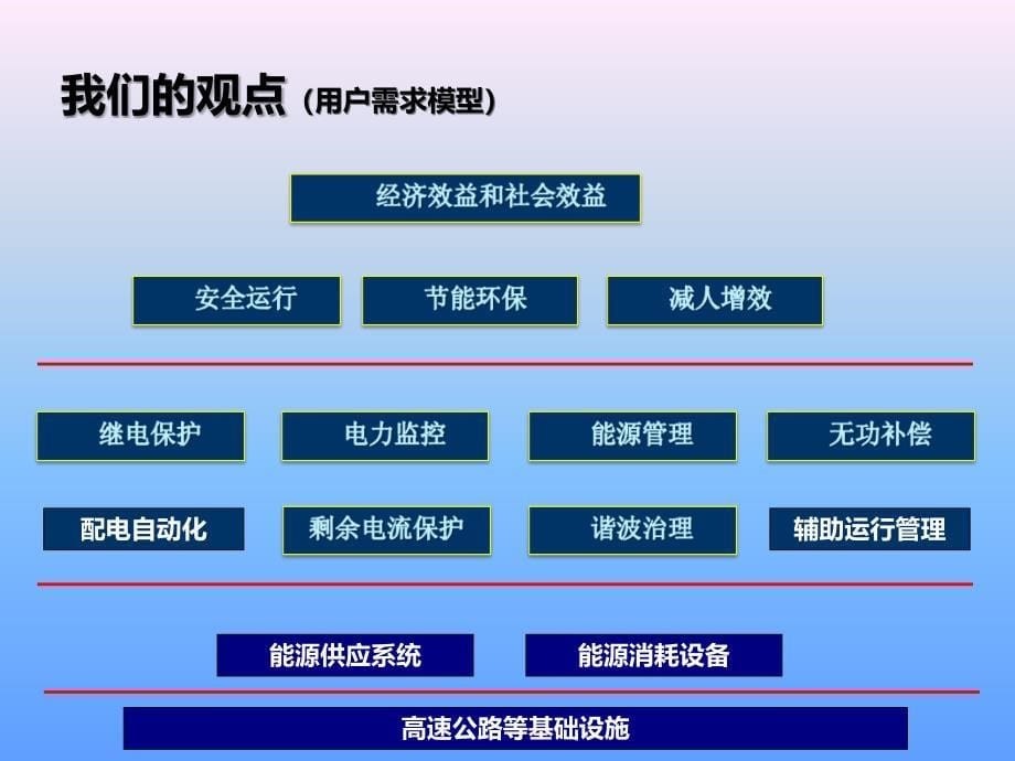 电力监控系统_第5页