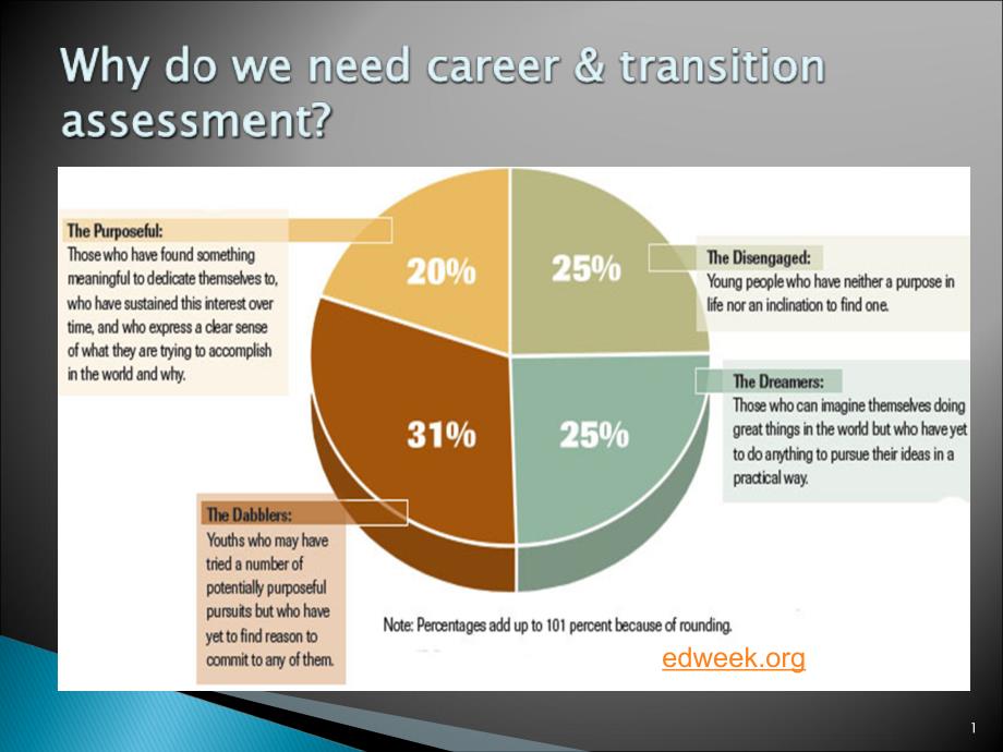 TheStartonSuccessCareerTransitionProject成功的职业生涯转换的项目启动共34页课件_第1页