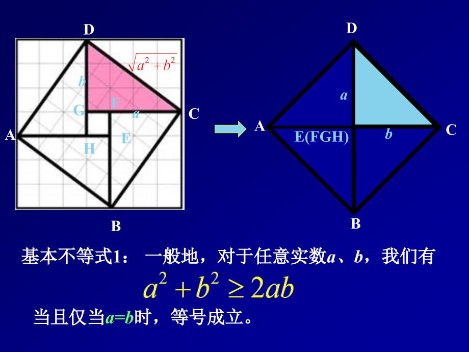 基本不等式第一课时_第3页