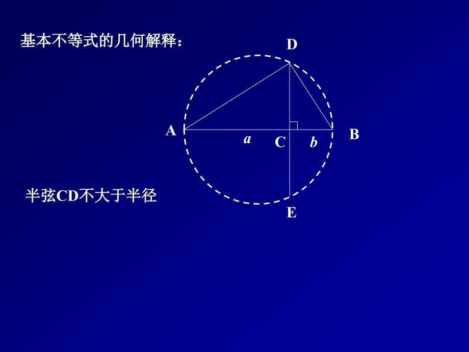 基本不等式第一课时_第5页