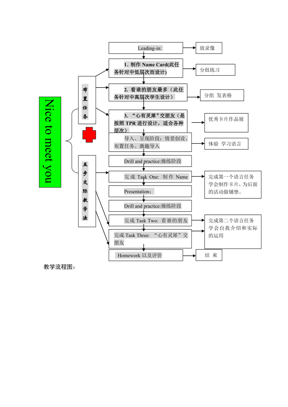 英语教学设计 Unit 1 Nice to meet you_第2页