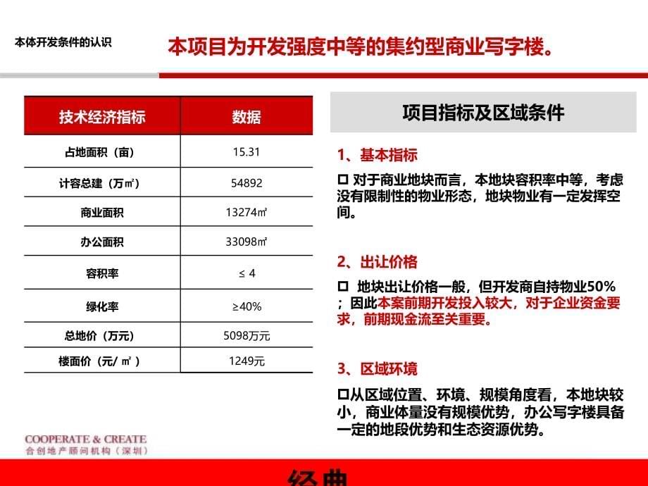 房地产合肥万国大厦营销思路报告P_第5页