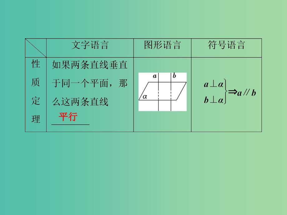 江苏专版2019届高考数学一轮复习第七章立体几何第3讲直线平面垂直的判定与性质课件文.ppt_第4页