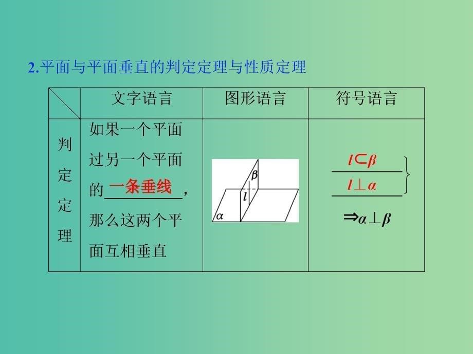 江苏专版2019届高考数学一轮复习第七章立体几何第3讲直线平面垂直的判定与性质课件文.ppt_第5页