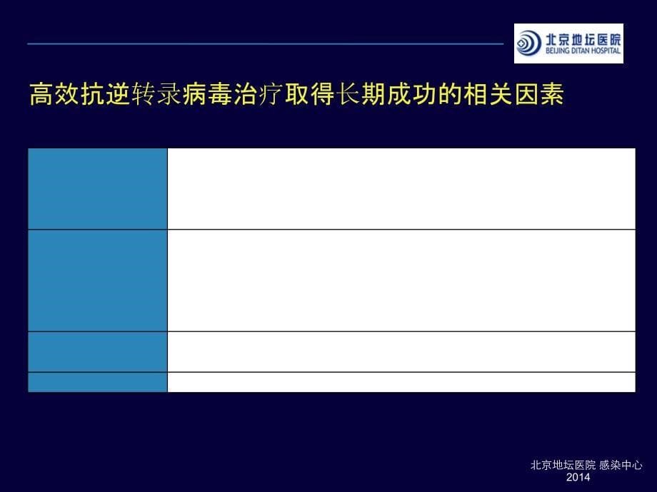 艾滋病的抗病毒治疗版修改1220课件_第5页