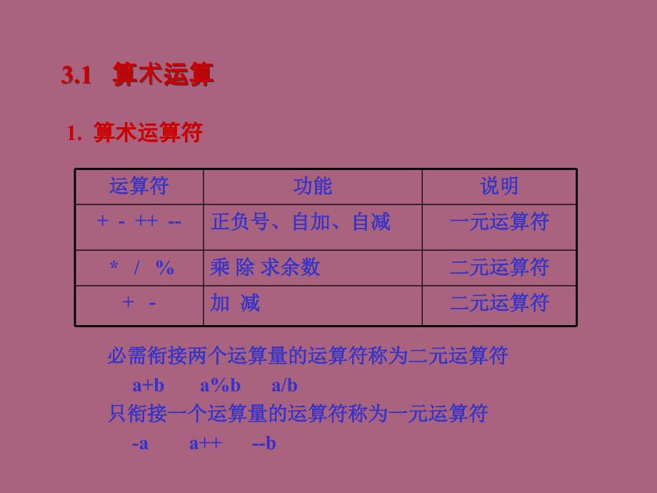 大学C语言实用教程第章ppt课件_第3页