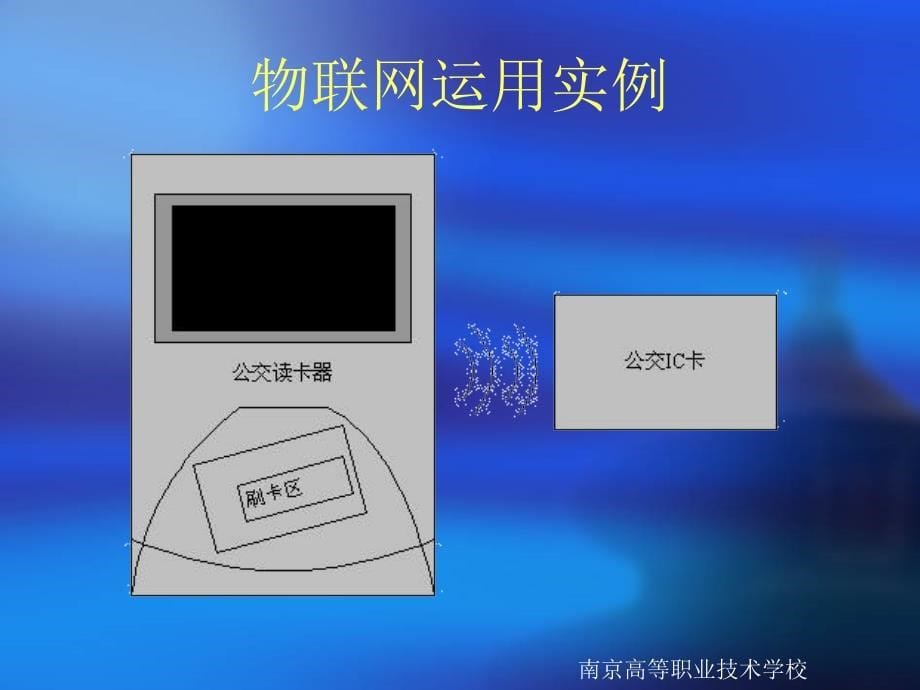 物联网分析报告南京职业教育优秀教学团队_第5页