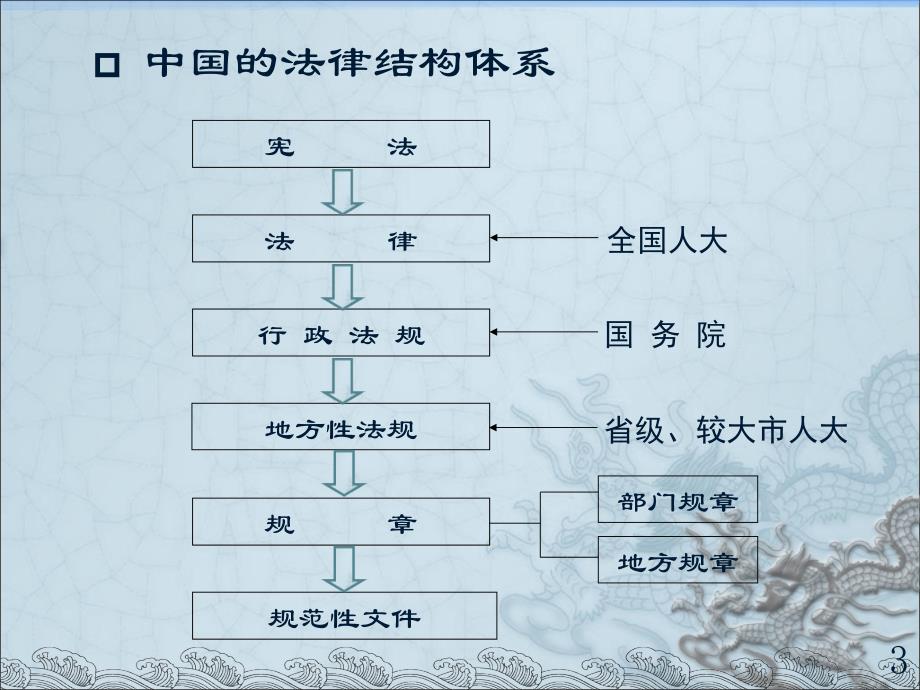 城乡规划管理与法规课件_第4页