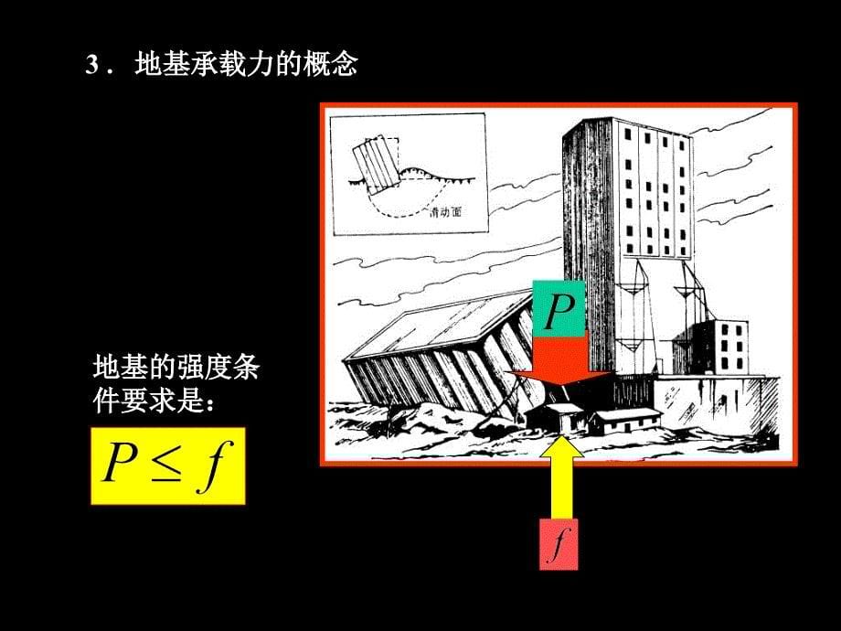 第3章基础工程_第5页