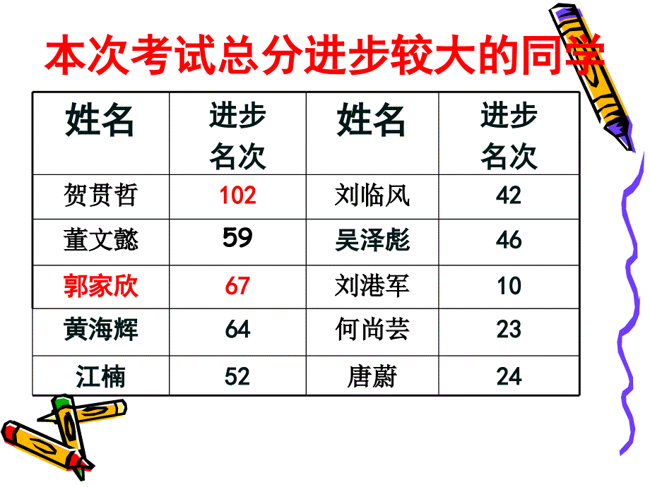 初三家长会精品课件4班_第4页