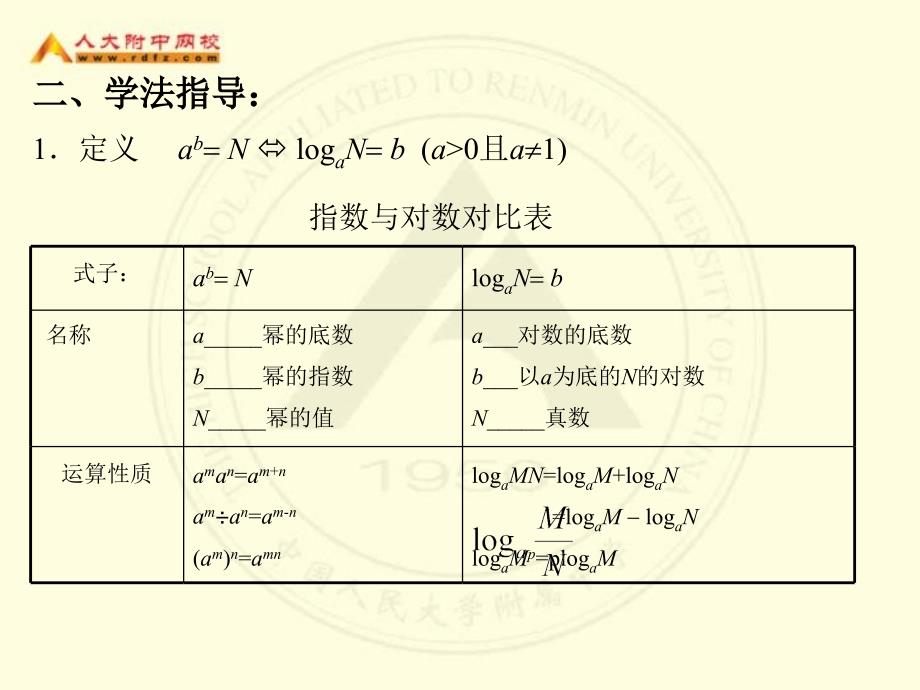 对数对数函数_第3页