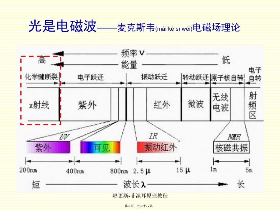 惠更斯-菲涅耳原理教程课件_第2页