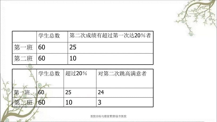 医院目标与绩效管理f县市医院_第5页