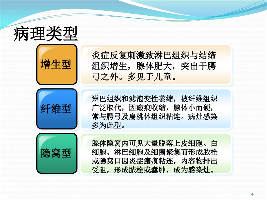 慢性扁桃体炎病人的护理ppt课件_第4页