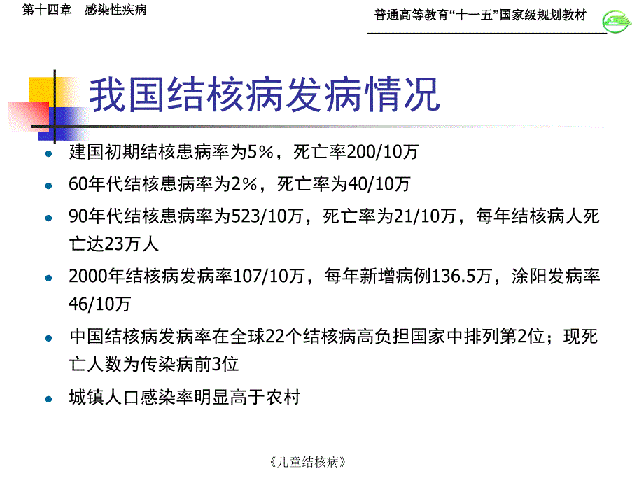 儿童结核病课件_第3页