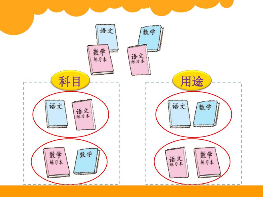 绿色圃教育网一起来分类_第3页