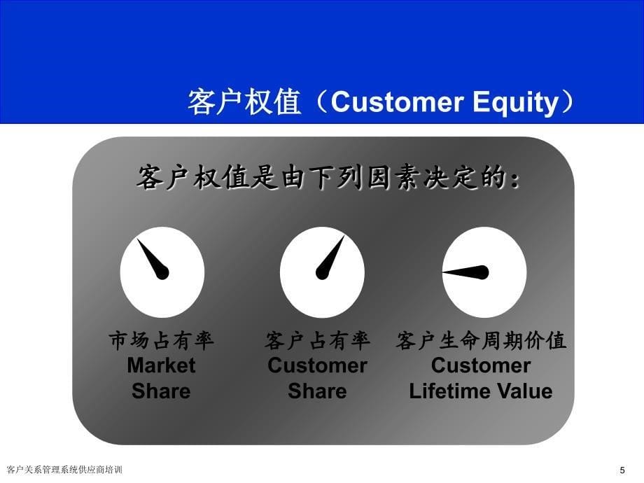 客户关系管理系统供应商培训课件_第5页