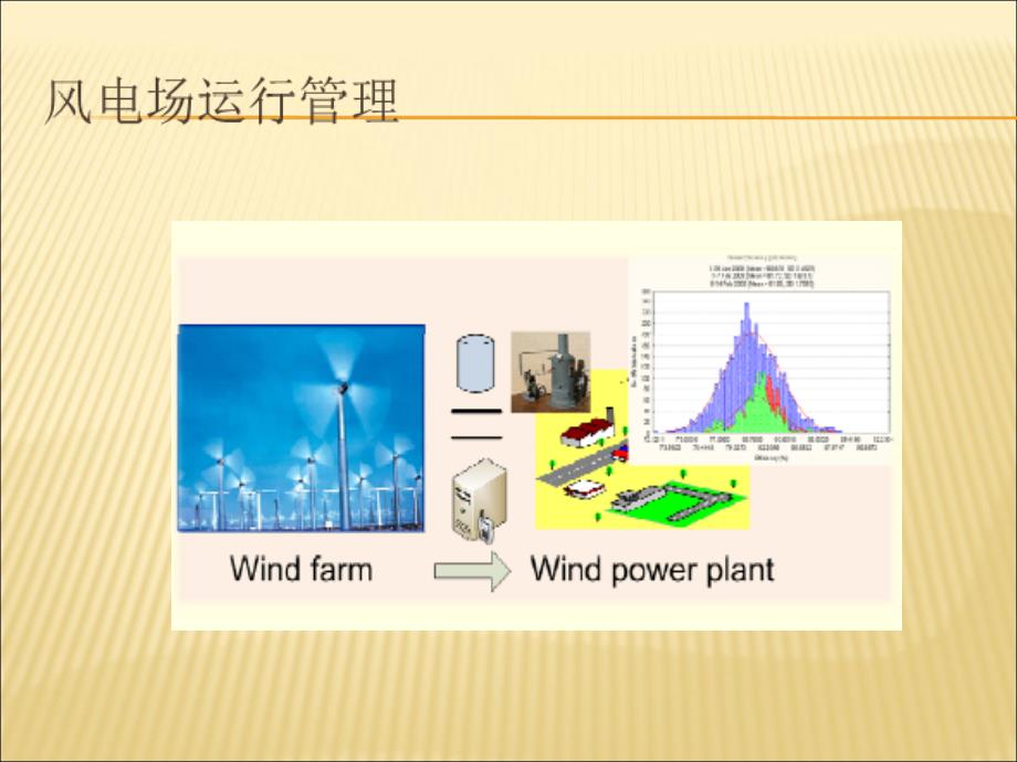 《风电场管理探讨》PPT课件_第4页