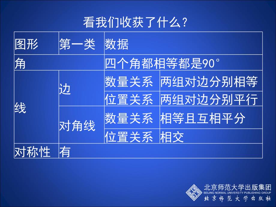 13正方形的判定与性质（一） (2)_第3页