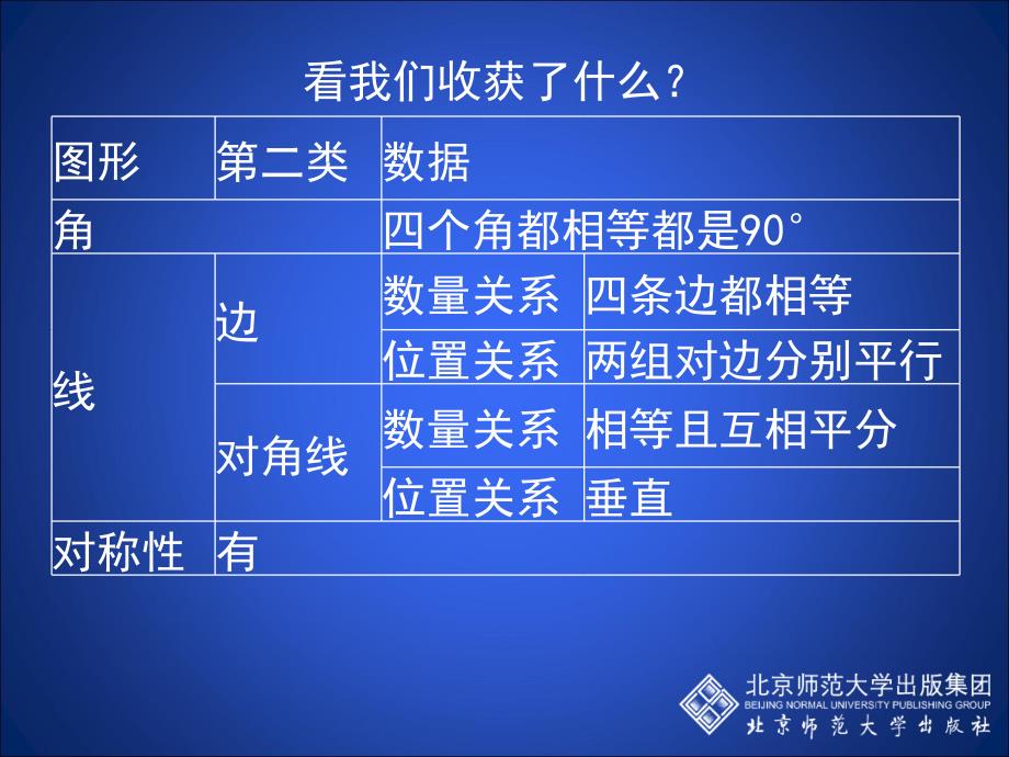 13正方形的判定与性质（一） (2)_第4页