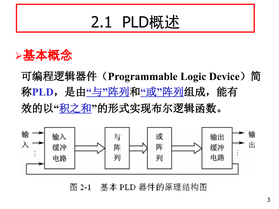 可编程逻辑器件（EDA）：第2章 FPGA与CPLD的结构原理-辅助课件-ST_第3页