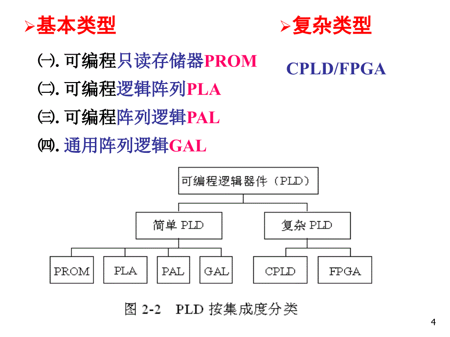 可编程逻辑器件（EDA）：第2章 FPGA与CPLD的结构原理-辅助课件-ST_第4页