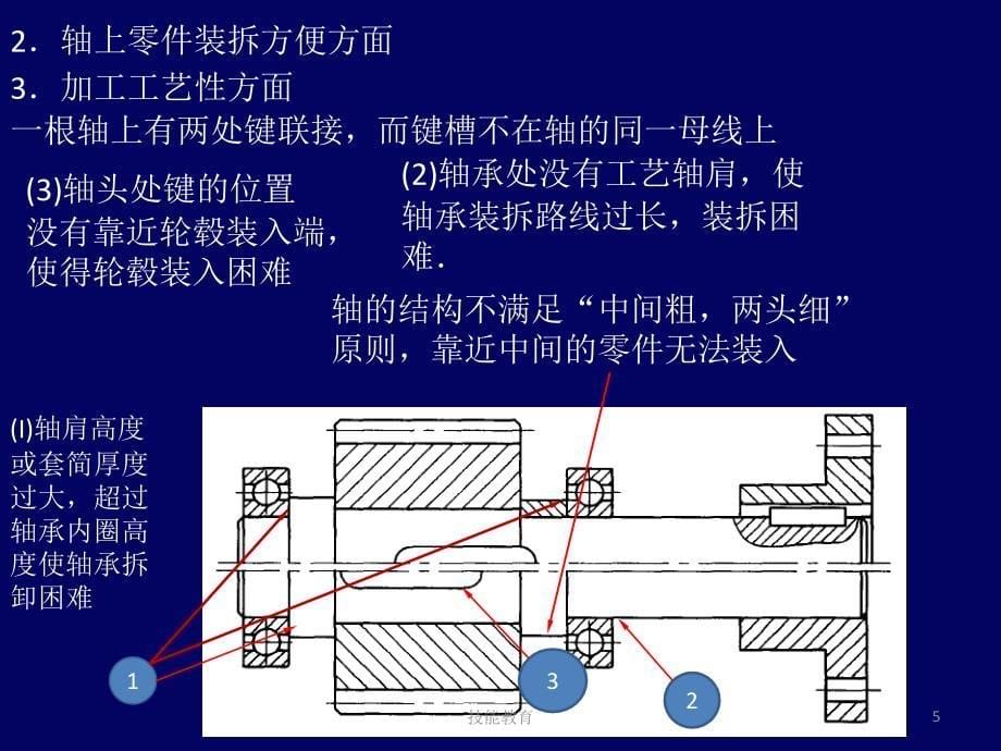 轴系结构分析【青苗教育】_第5页