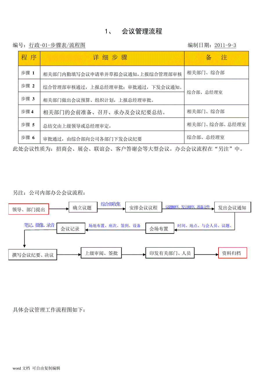 公司内部管理流程(企业管理、内部流程及审批程序)(2)_第3页