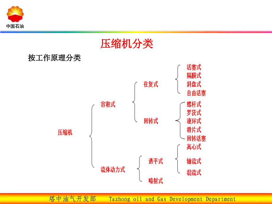 设备往复式压缩机结构原理_第4页