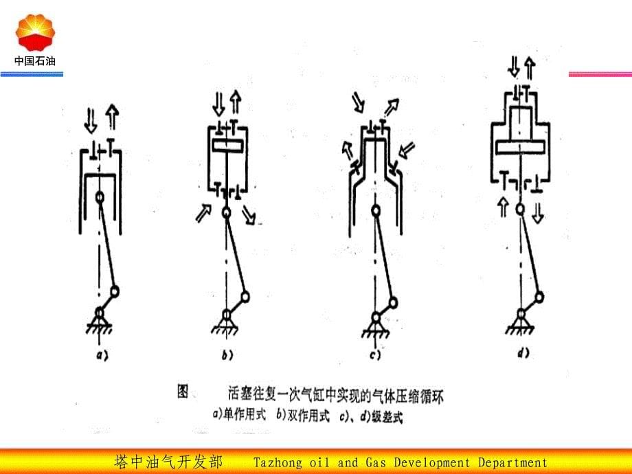 设备往复式压缩机结构原理_第5页