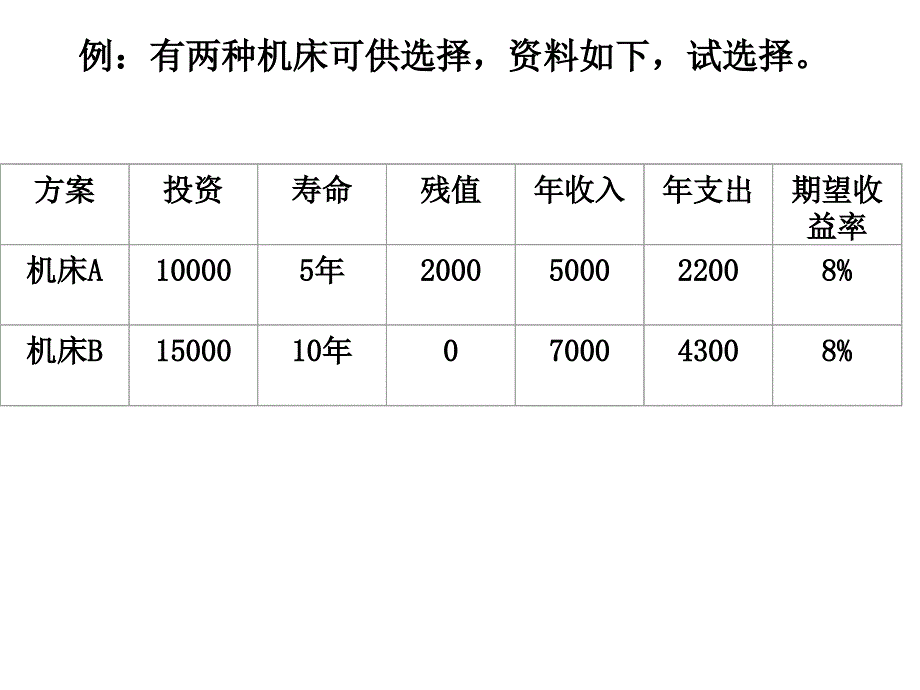 工程经济学4-净现值多方案比较补充_第3页