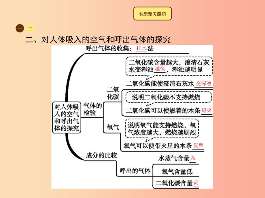 2019年秋季九年级化学上册 第一单元 走进化学世界 1.2 化学是一门以实验为基础的科学教学课件 新人教版.ppt_第3页