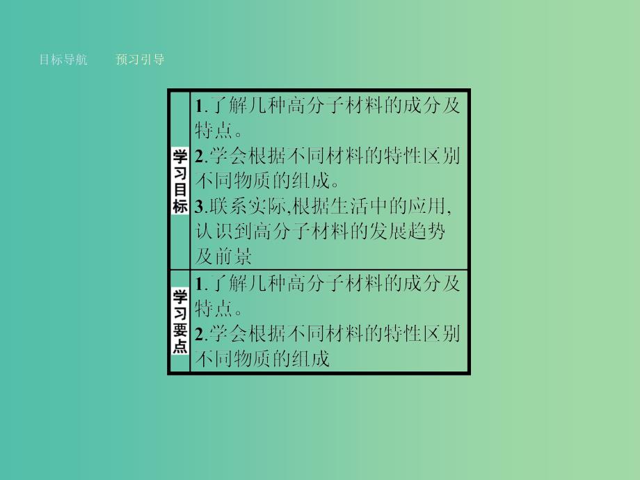 高中化学 4.5 几种高分子材料的应用课件 鲁科版选修1.ppt_第2页