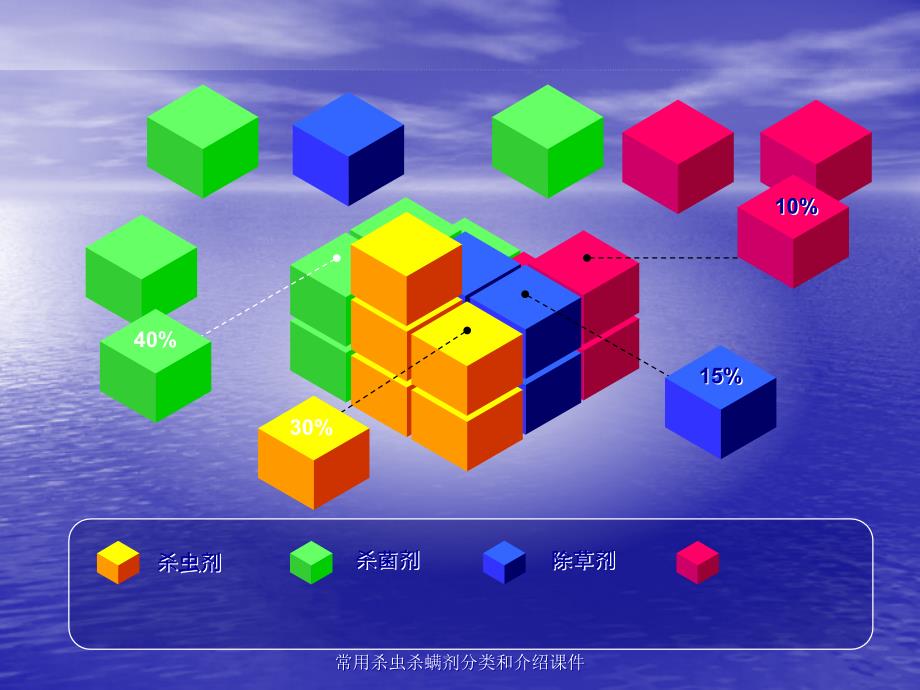 常用杀虫杀螨剂分类和介绍课件_第1页