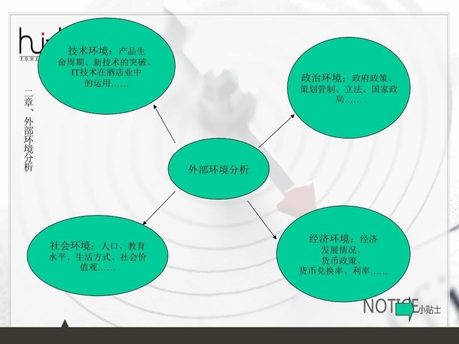 汉庭连锁酒店战略分析_第5页