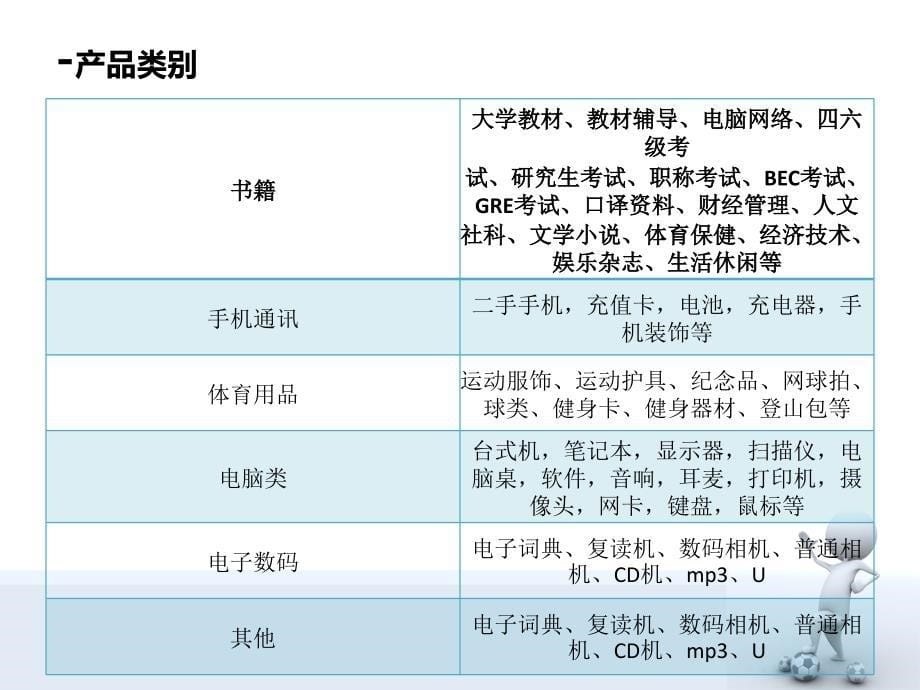 创业计划书—校园二手服务计划_第5页