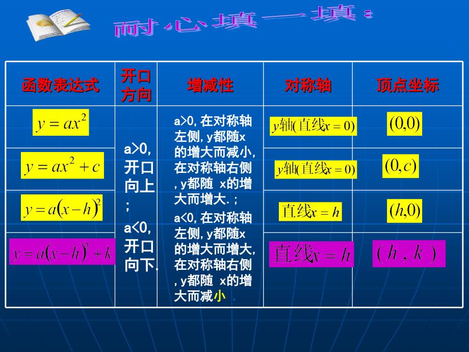 二次函数图象_第2页