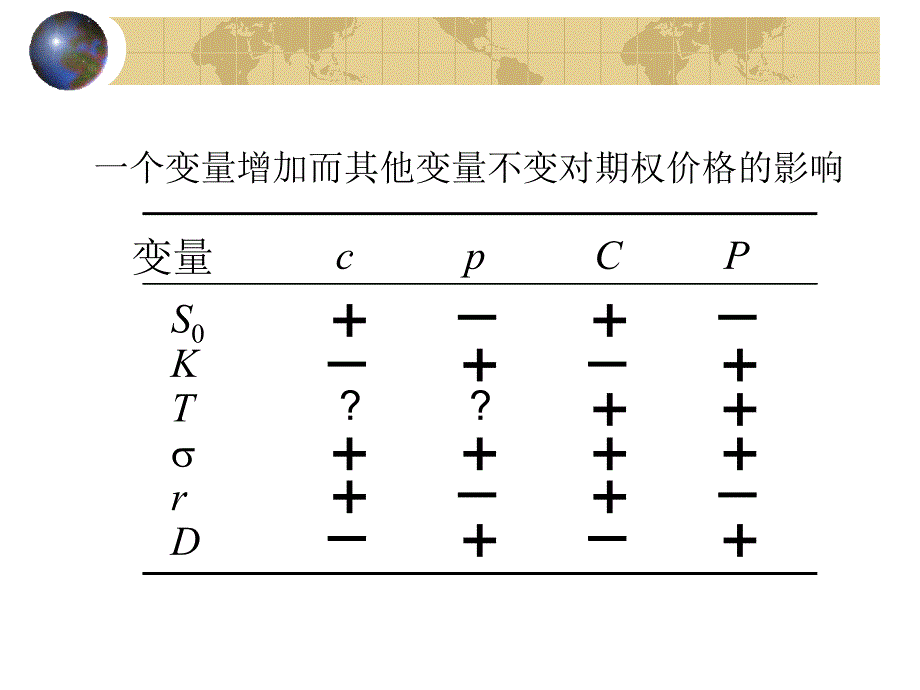 金融工程概论：Ch11 股票期权的性质_第4页