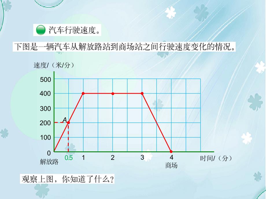 【北师大版】六年级上册数学ppt课件 第2课时 看图找关系_第3页